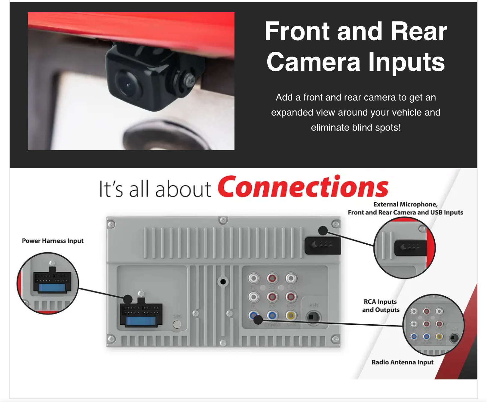 A screenshot of a product information page for a car audio receiver, showing text, photos of a red car with camera module, and a diagram labeled 'Front and Rear Camera Inputs' and 'It's all about Connections'.