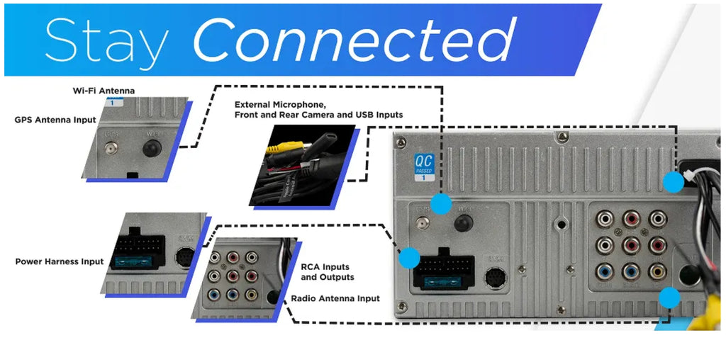 A product diagram showing the rear panel of a silver in-car audio receiver with labeled connection points for Wi-Fi antenna, GPS antenna, power harness, external microphone and USB inputs, RCA inputs/outputs, and radio antenna. The graphic includes the headline 'Stay Connected' and dotted callout lines pointing to specific ports.