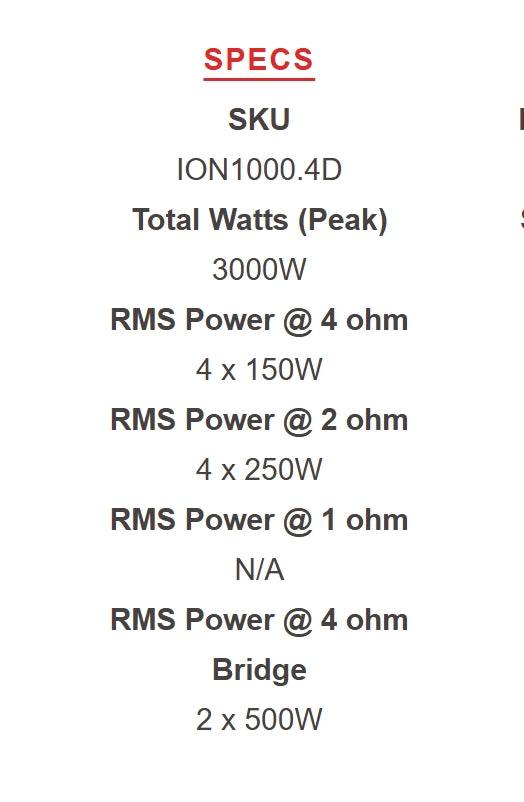 DS18 ION1000.4D specification sheet showing SKU ION1000.4D, 3000 watts peak total power, 4 x 150 watts RMS at 4 ohm, 4 x 250 watts RMS at 2 ohm, N/A at 1 ohm, and 2 x 500 watts RMS bridged at 4 ohm